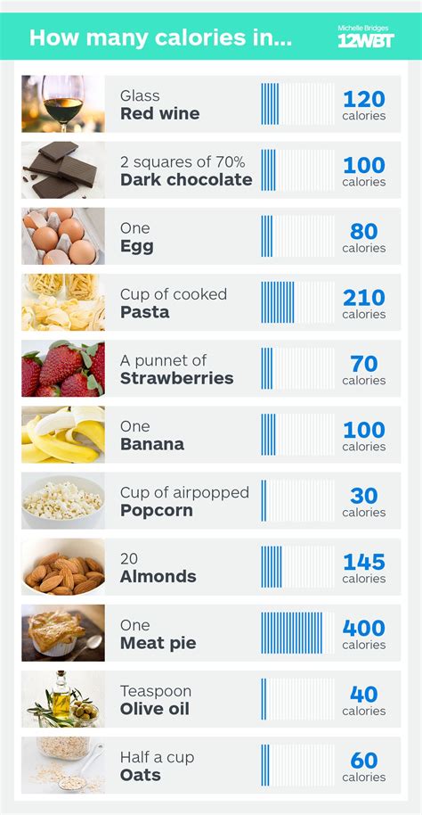 How many calories can you eat on a vegan diet